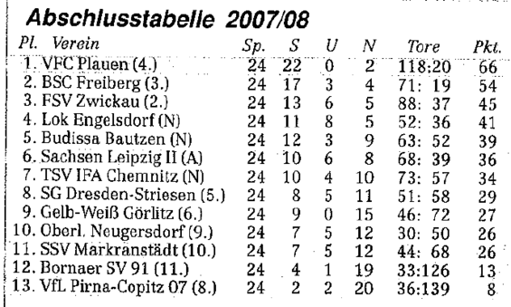 Abschlusstabelle A-Jugend Sachsen 07/08