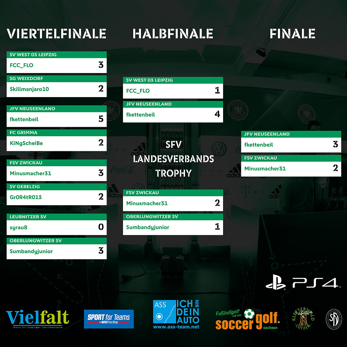 Turnierbaum der sfv e-trophy.