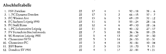 Abschlusstabelle A-Jugend Sachsen 90/91