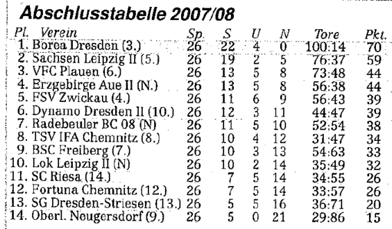 Abschlusstabelle B-Jugend Sachsen 07/08