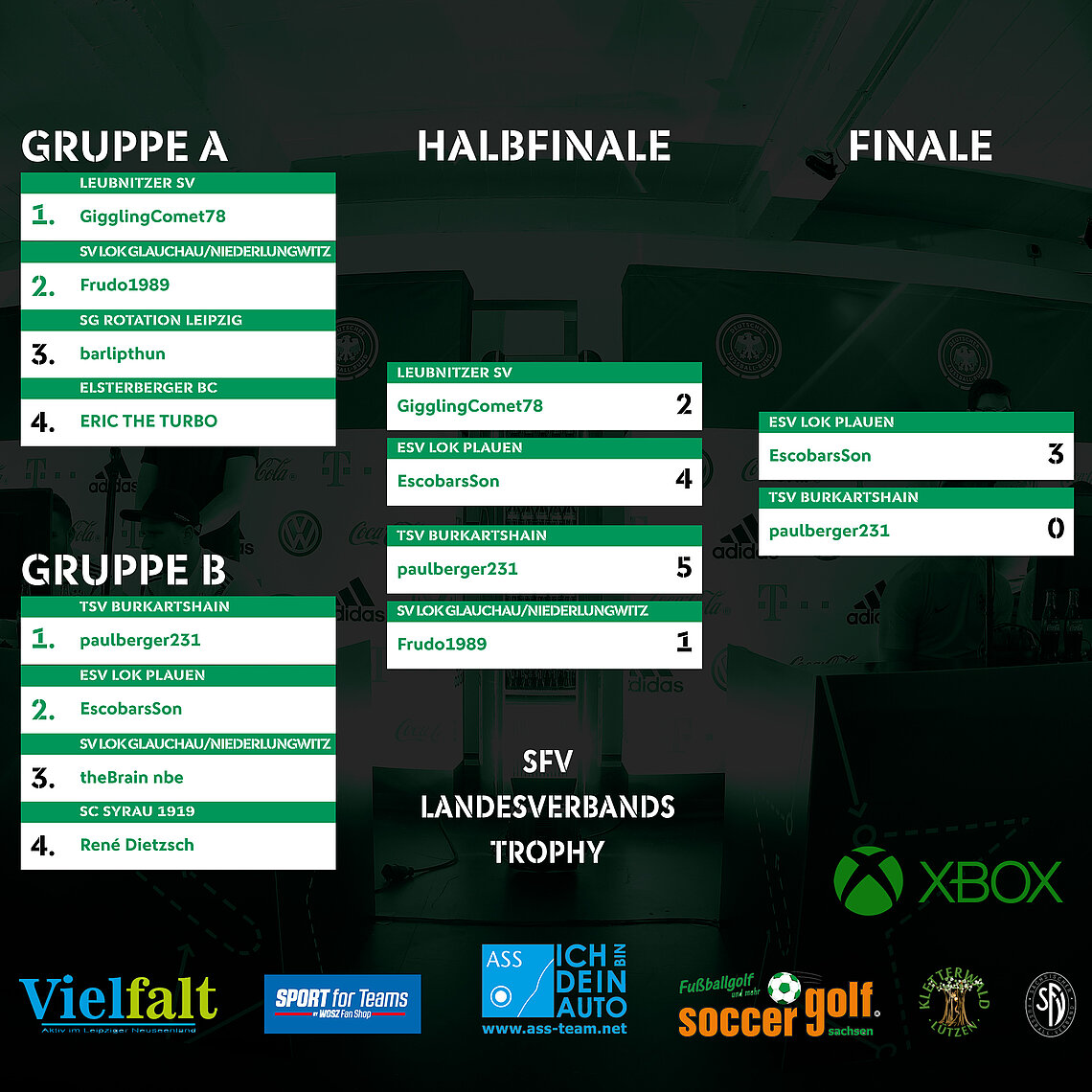 Turnierbaum des Xbox-Turniers der SFV-eFootball-Trophy